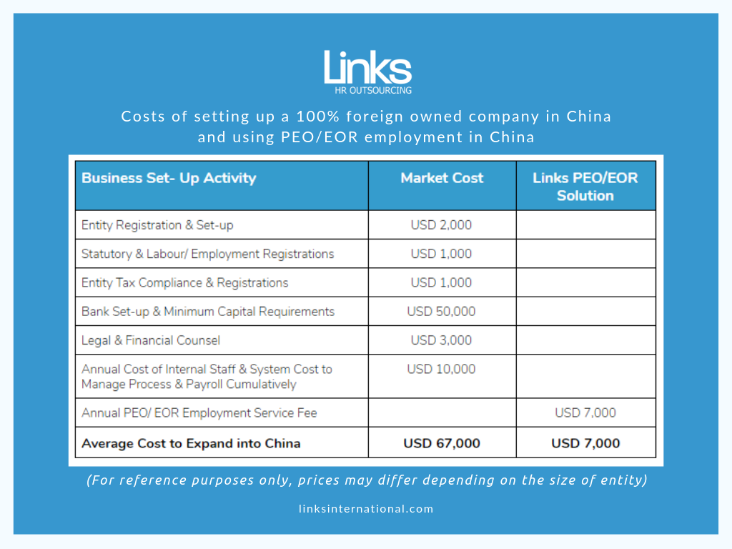 China PEO EOR Pricing comparison chart